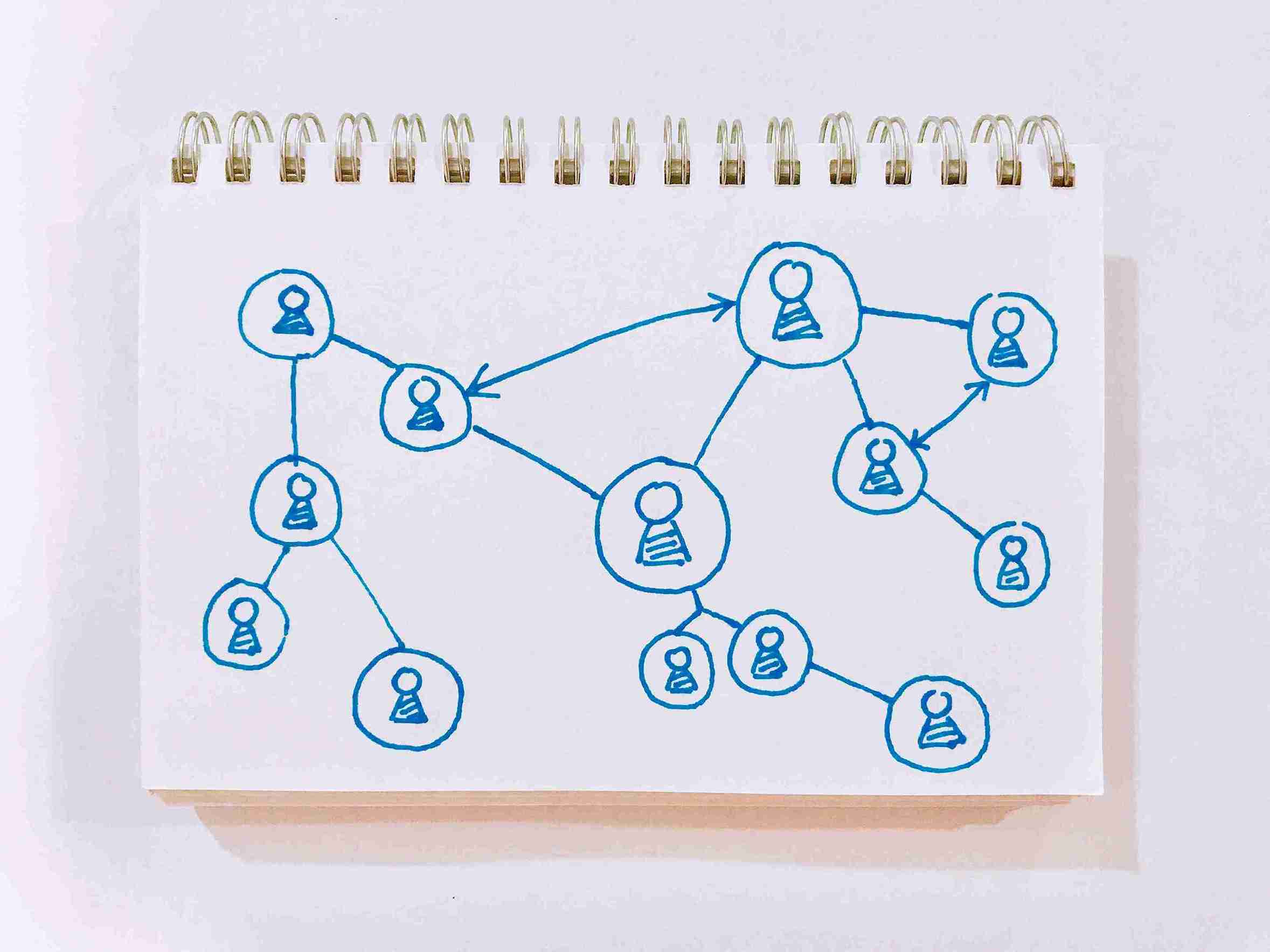 LinkedIn para parceiros comerciais de energia: como usar a rede?